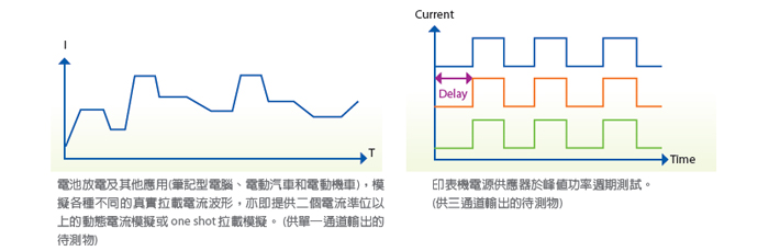 可編程負(fù)載時序功能